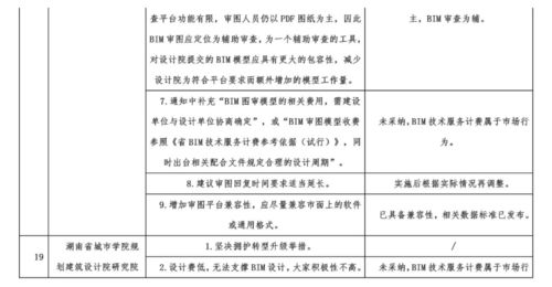 施工圖BIM審查試行引熱議，網(wǎng)絡(luò)工程施工迎來新變革